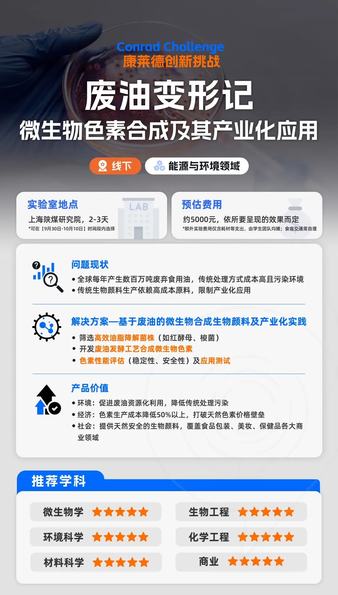 新手必看的康莱德创新挑战赛保姆级科普：25~26赛季新课题/竞赛新规/申英美本优势速览