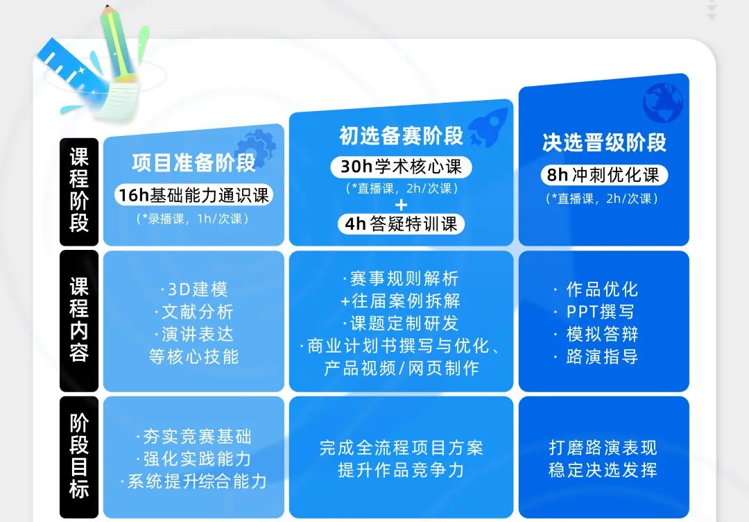 新手必看的康莱德创新挑战赛保姆级科普：25~26赛季新课题/竞赛新规/申英美本优势速览