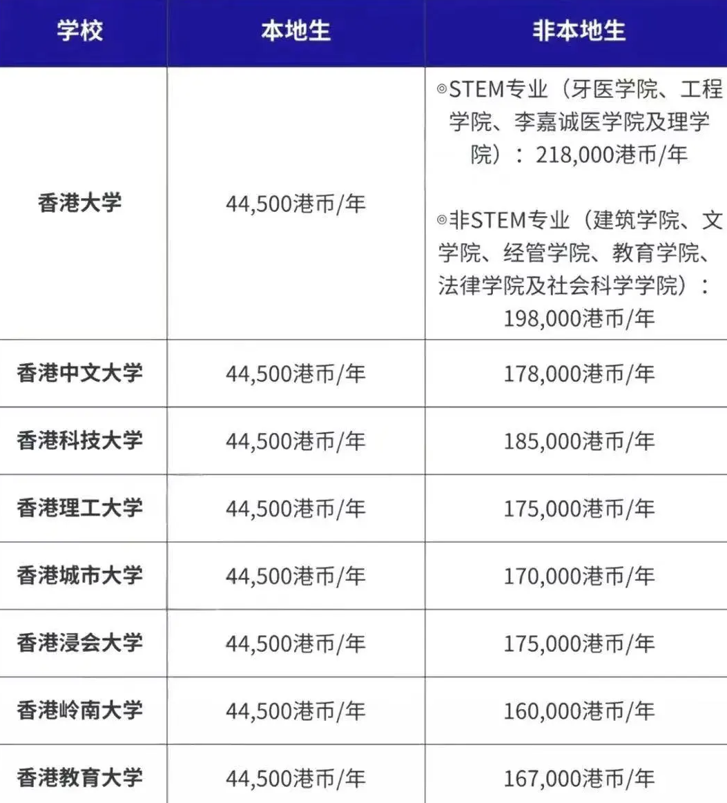 ALevel成绩申请港八大需要满足哪些条件？一分钟带你看懂香港留学要求！附ALevel秋季课程培训班安排