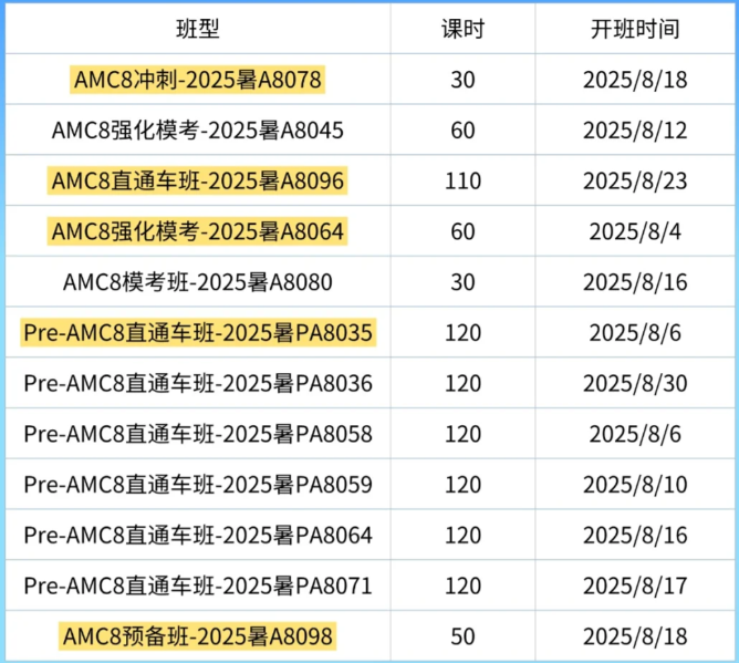 AMC8多少分才能进上海三公？19分竟无缘三公面单？附上海AMC8秋季班课程辅导