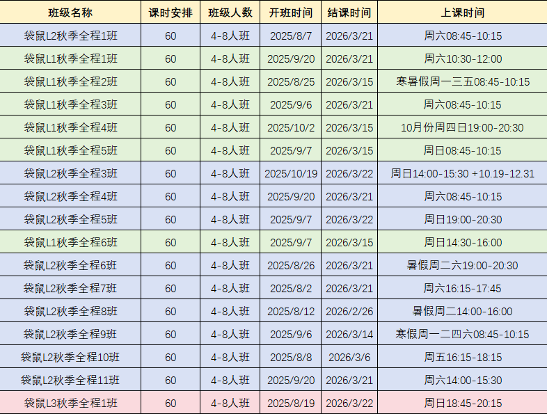超适合1-3年级培养数学思维--袋鼠数学竞赛 | 附袋鼠竞赛冲金课程！