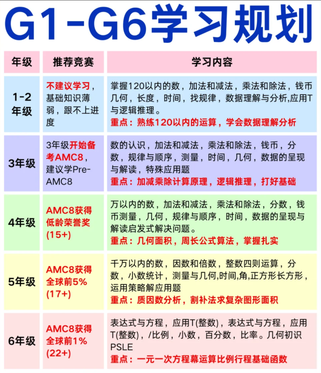 AMC8数学竞赛考什么？小学阶段学AMC8数学竞赛有用吗？