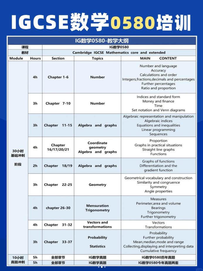 IGCSE数学0580和0606怎么选？附IGCSE培训课程！