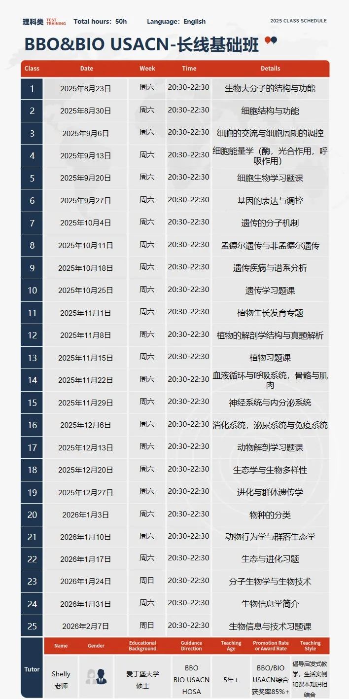 26年BBO竞赛国际生冲金奖速看：高频考点+竞赛新规+BBO近10年真题下载