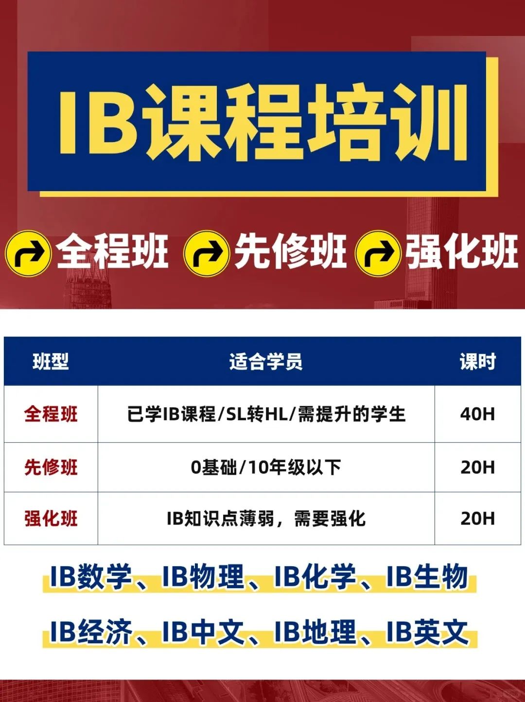 IBer必看：G9-G12应该怎样规划IB课程?