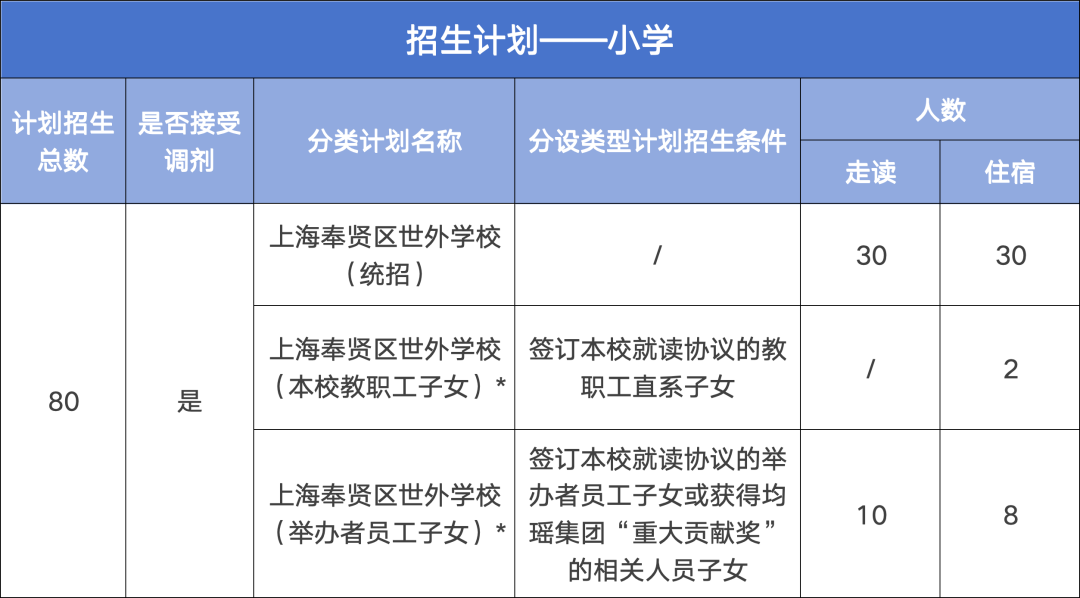 再添“世外系”新校！上海奉贤区世外学校介绍