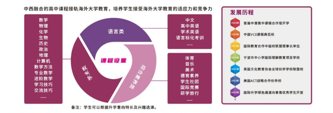 公立普高中外各作办学——宁波李惠利中学中澳高中课程了解一下！