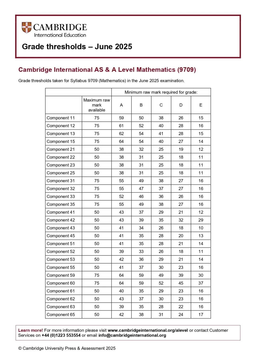 CIE考试局A-Level分数已公布 今年的分数线如何？