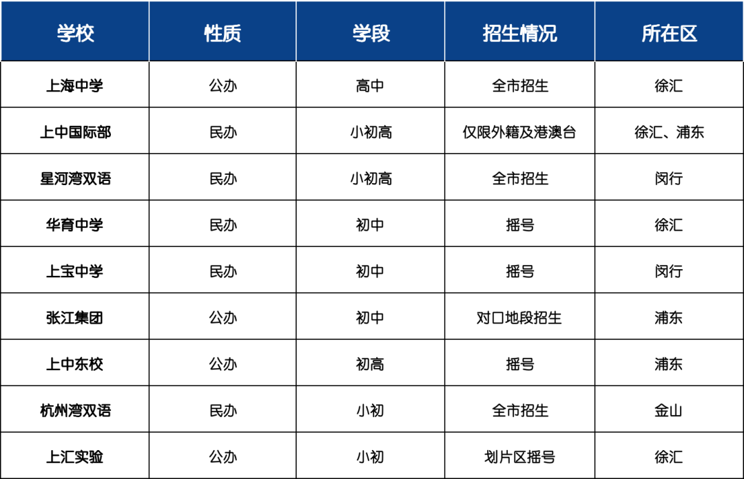 2026春招抢位战打响！盘点上海国际学校“五大派系”，世外、平和、协和、上中....谁才是魔都顶流？