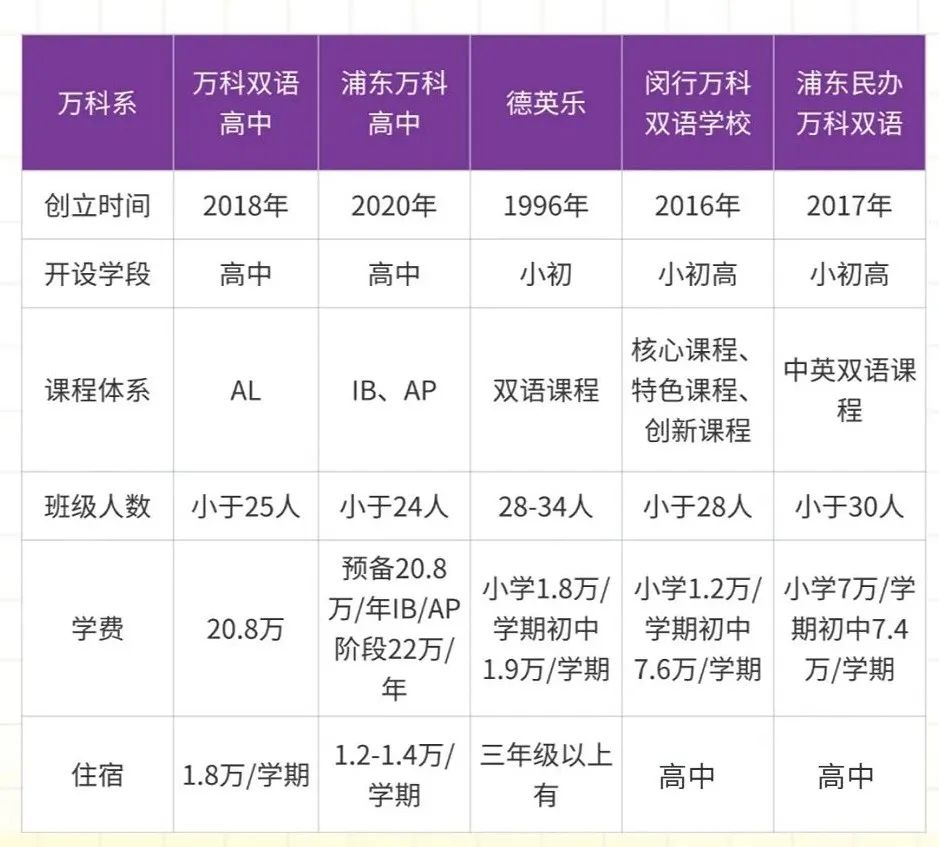 2026春招抢位战打响！盘点上海国际学校“五大派系”，世外、平和、协和、上中....谁才是魔都顶流？