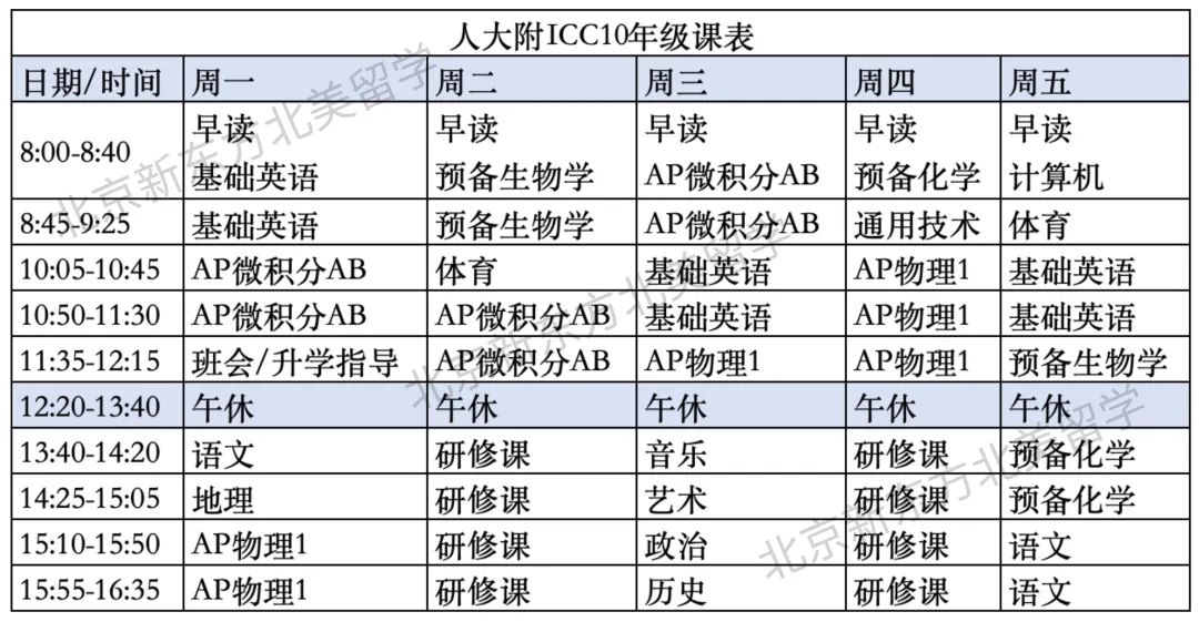 公立校一梯队国际部10年级都在学什么？AP考什么？