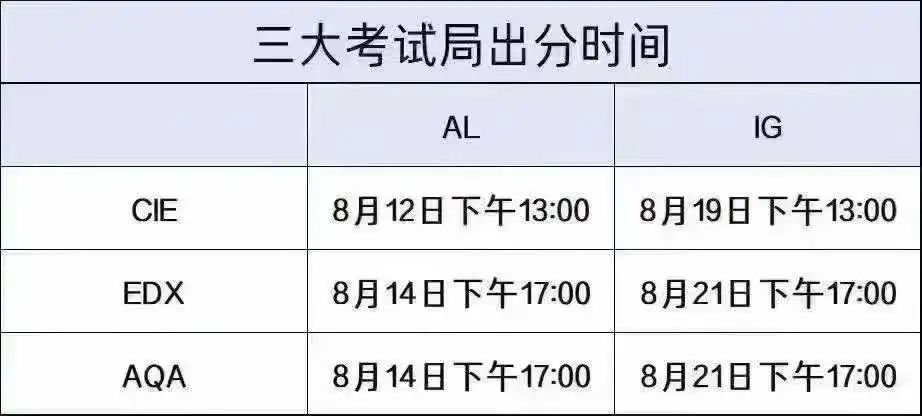 ALevel出分成绩不理想怎么办？附ALevel秋季大考辅导课