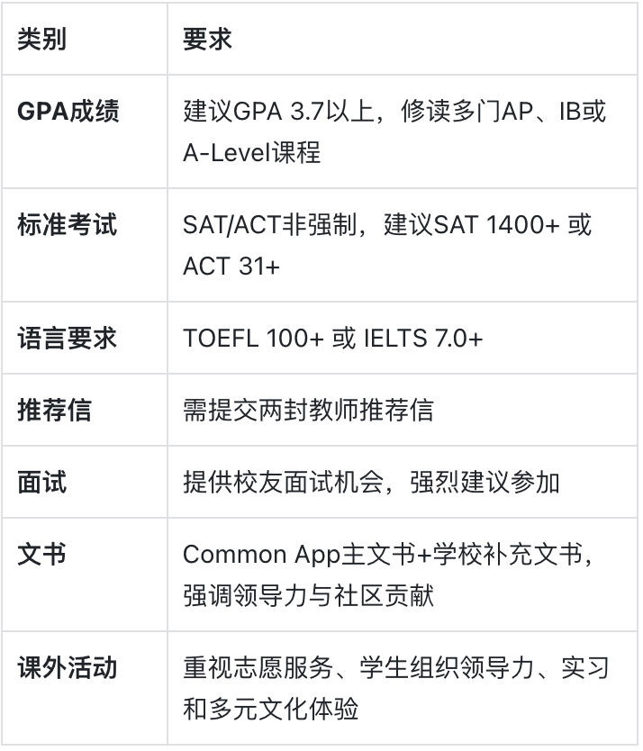 里士满大学：文理学院的温柔坚韧，精英教育的温馨家园