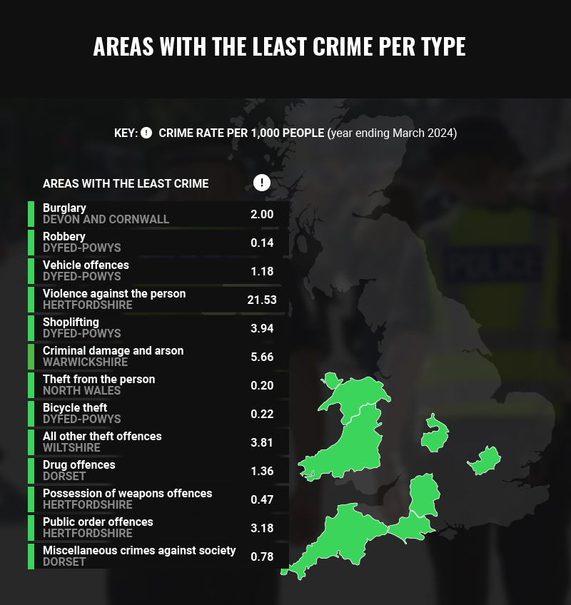准留子必看：英国哪些城市最安全？最新犯罪数据揭晓答案