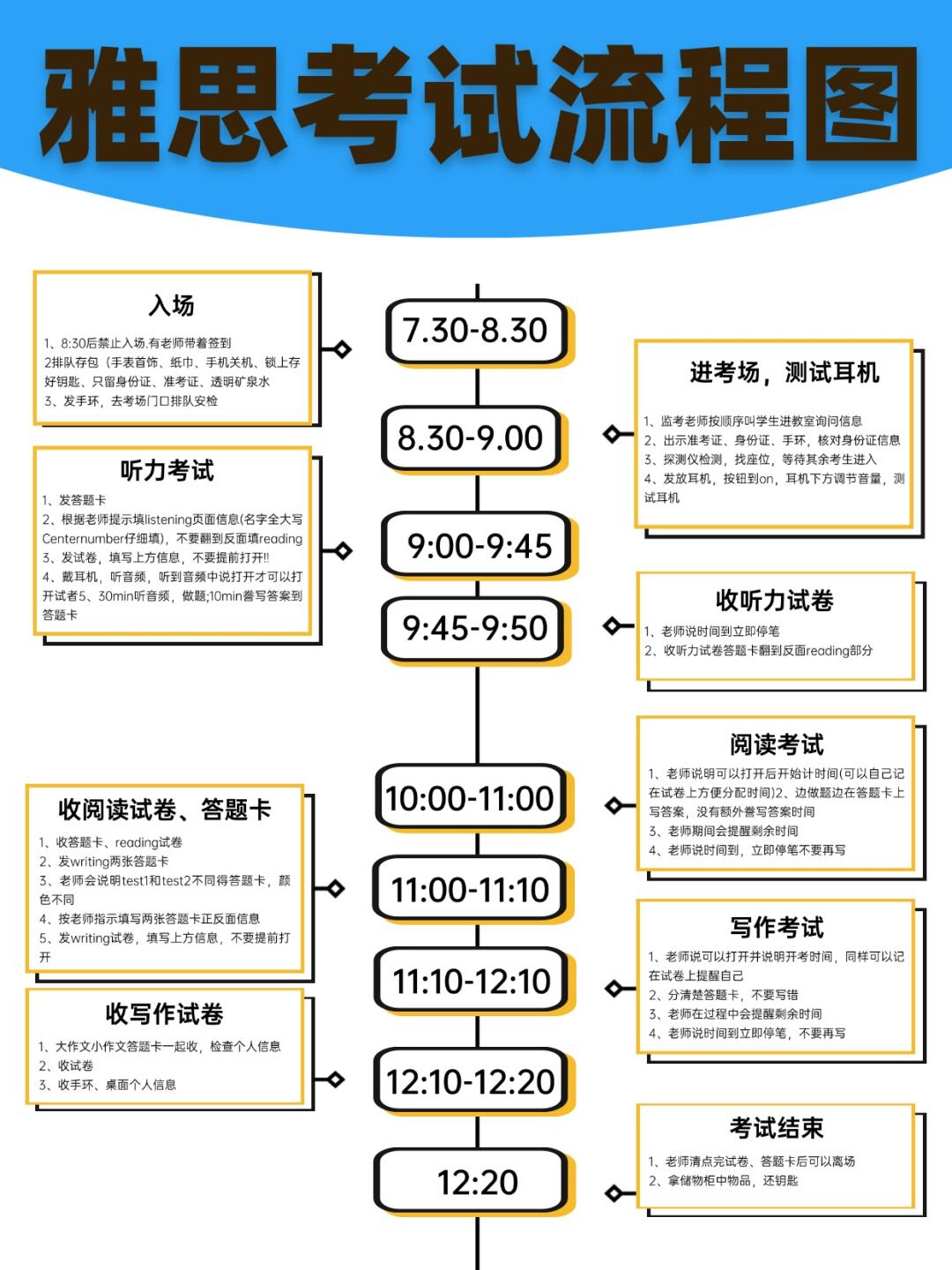 AMC10+雅思双线备考？苏州学生的“爬藤”最优解来了，双轨突破指南~