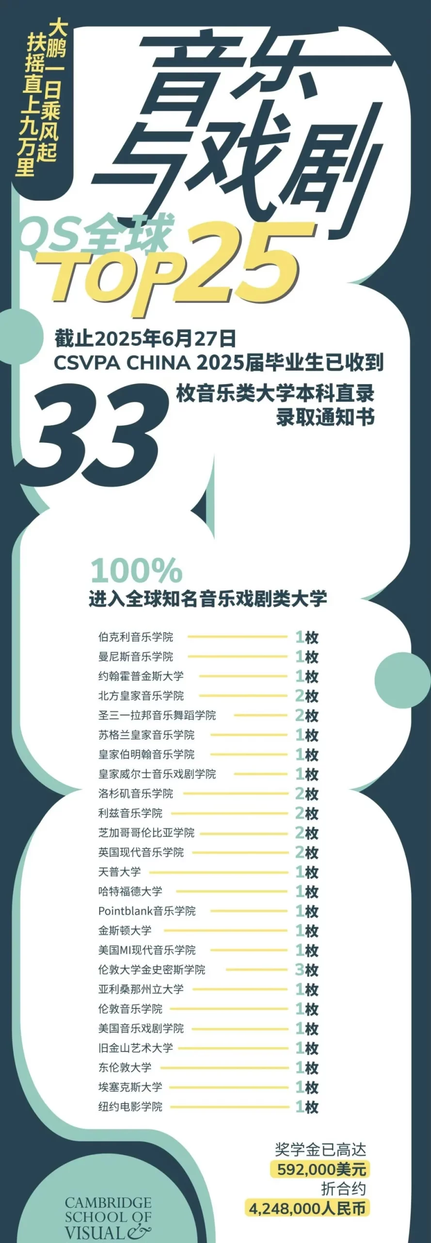 2026春招抢先看！光华启迪、圣华紫竹、UEC……上海热门国际高中课程/学费/升学盘点！