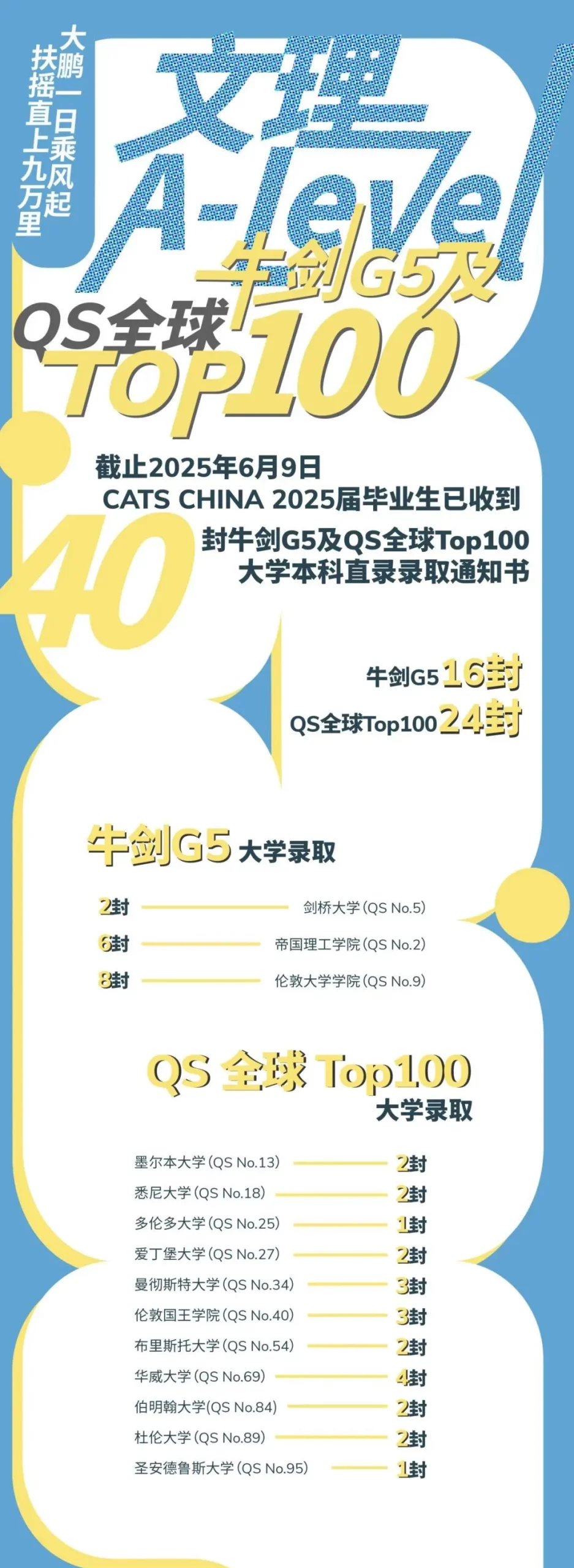 2026春招抢先看！光华启迪、圣华紫竹、UEC……上海热门国际高中课程/学费/升学盘点！