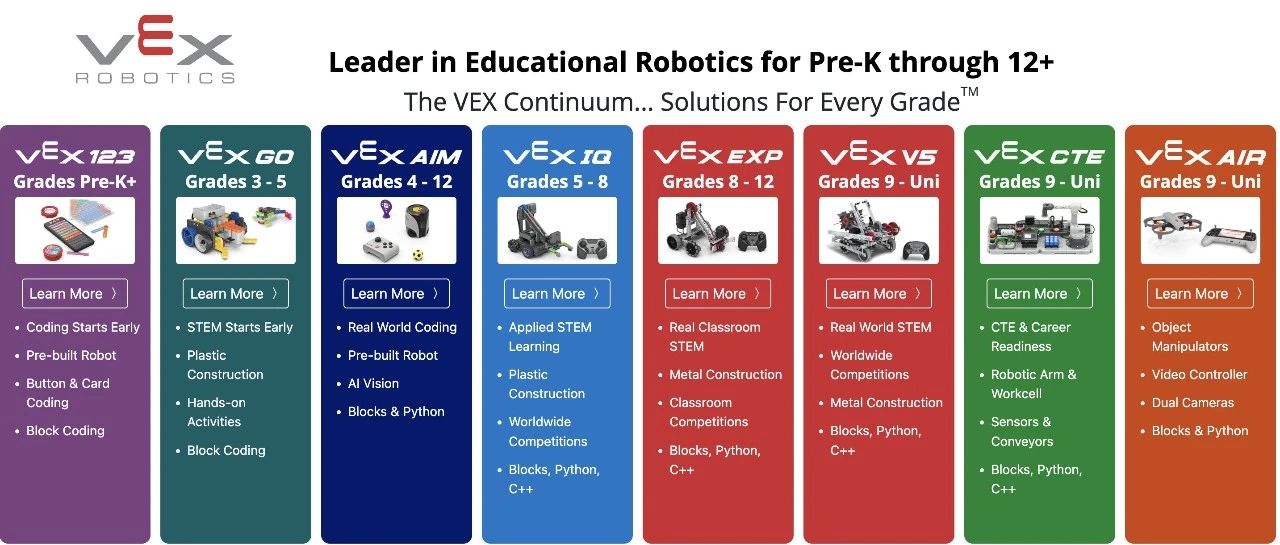 超全 VEX 竞赛体系解析！不同年龄段该怎么选？