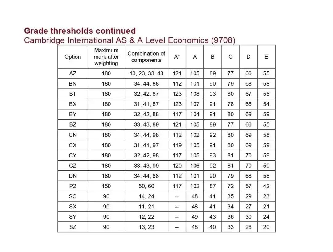 2025年CIE考试局A-Level成绩公布：中国学生热门科目表现与分数线解读