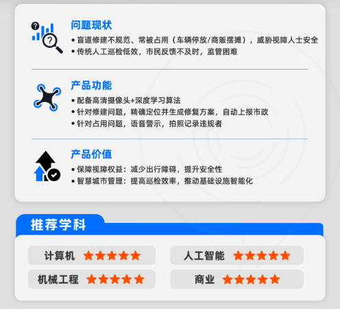 【STEM+商科】康莱德创新挑战赛适合哪些学生参加？ 有什么用？附25-26年康莱德新课题