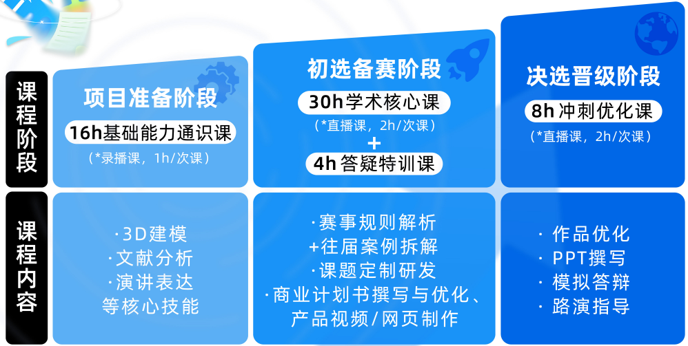 【STEM+商科】康莱德创新挑战赛适合哪些学生参加？ 有什么用？附25-26年康莱德新课题