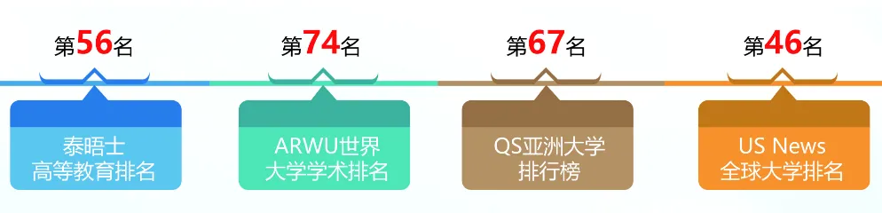 南京信息工程大学OSSD课程项目2025年招生简章！