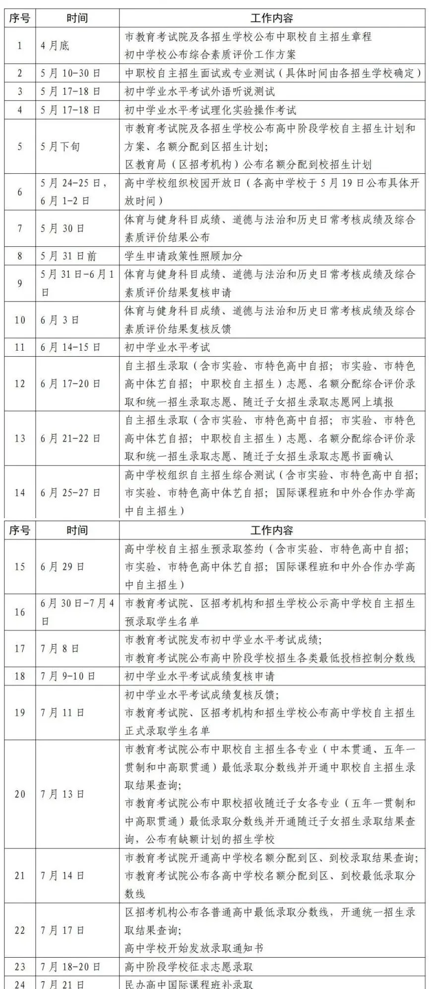 上海双威公学新加坡课程2025年招生简章