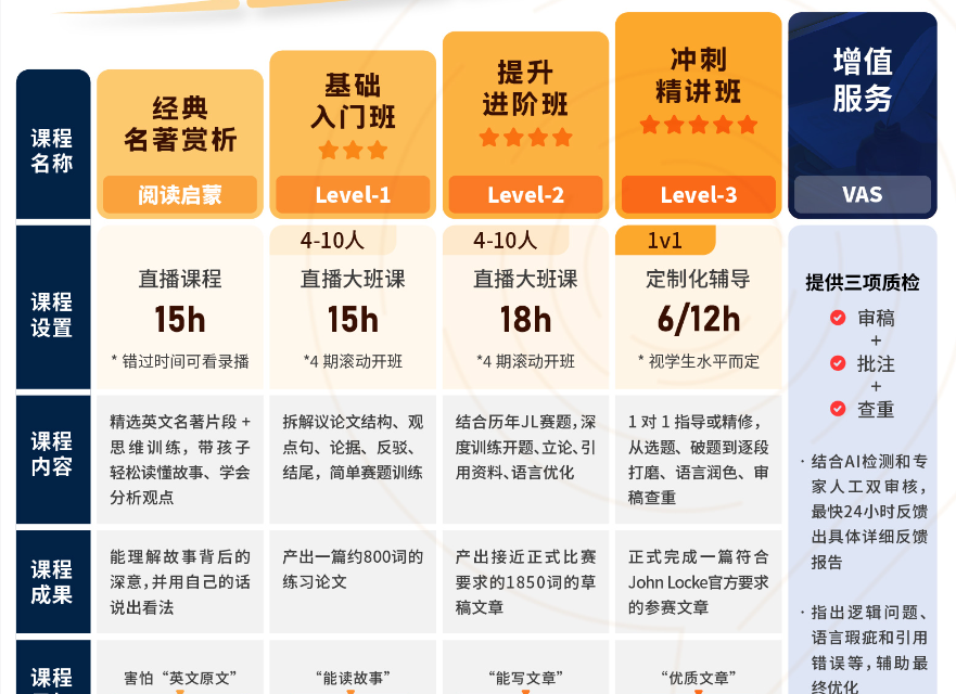 2025 JohnLocke入围名单已公布!入围率仅18.65%！入围后都要做什么？