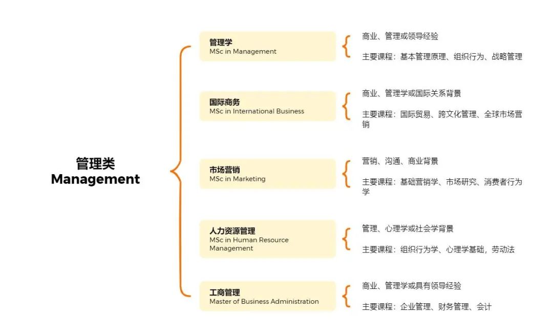香港前三，商科专业超全盘点！香港有多少商科专业？