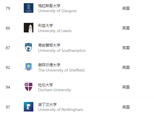 申请开放倒计时：留学选择“英研”还是“美研”？