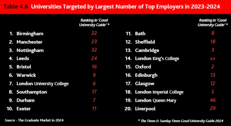被严重低估的英国名校！排名稳、好申请、留英就业排第一！