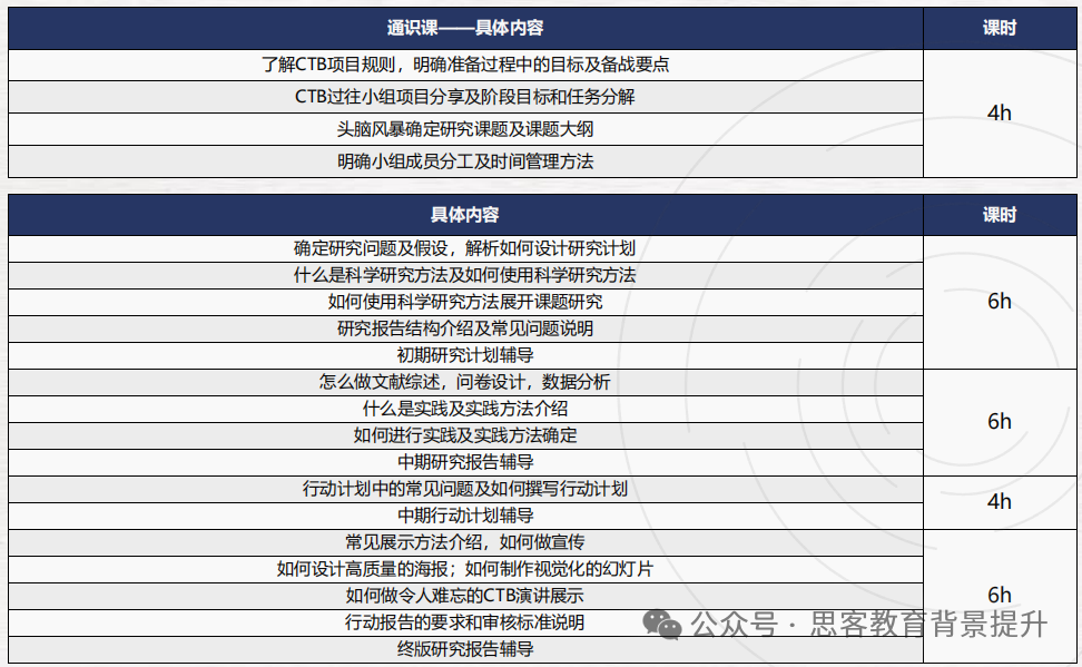 为什么顶尖初中生都在参加CTB Junior?附CTB竞赛课题上新辅导+组队！
