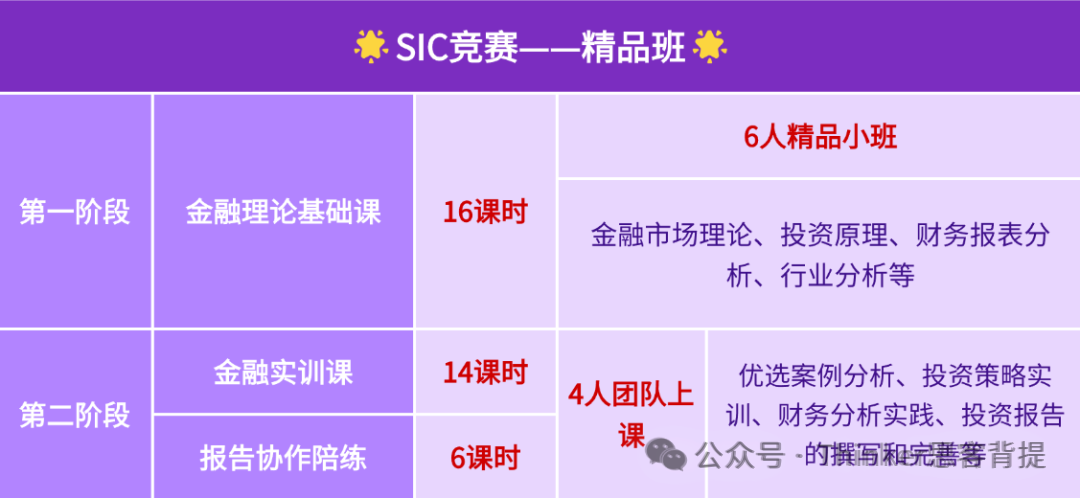 国际商赛科普 | 中学生投资商赛——SIC竞赛介绍！