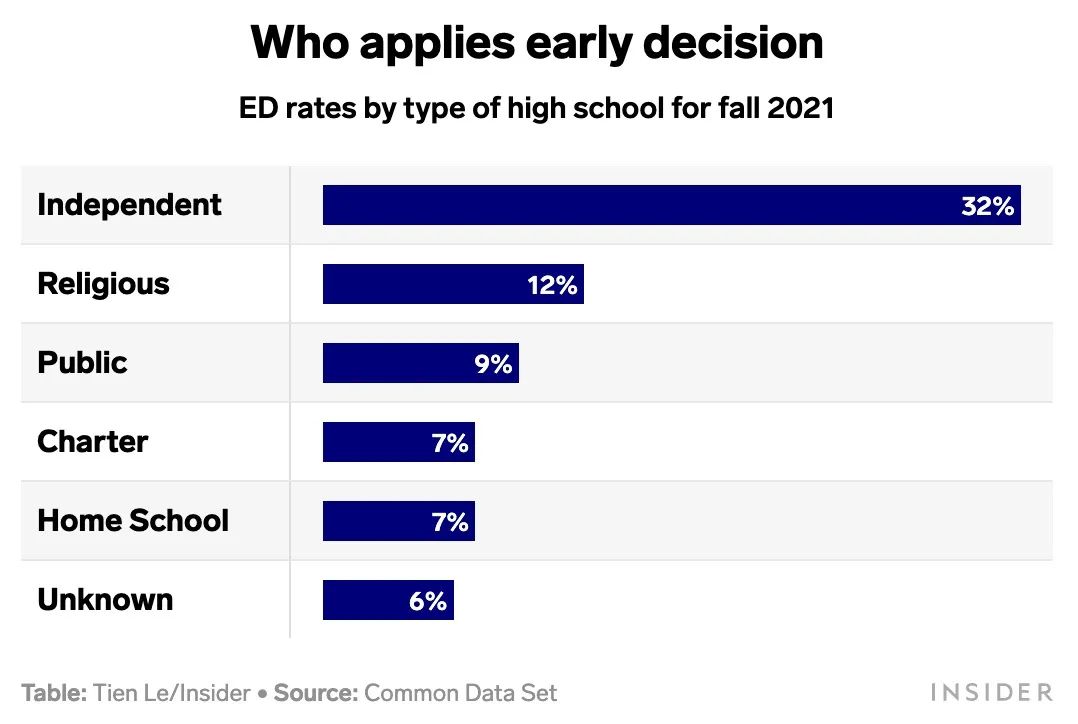 ED违法? 美国精英大学集体成被告