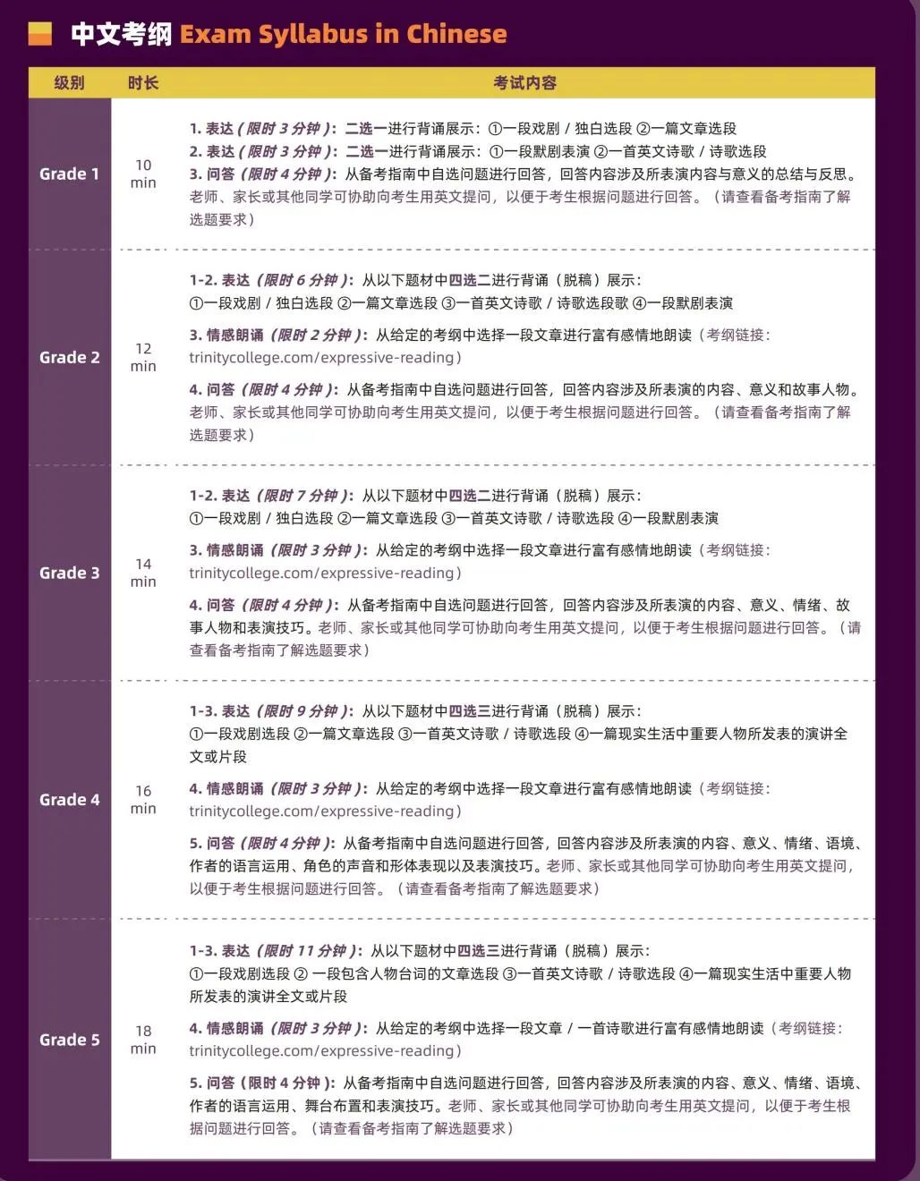 英语口语殿堂级认证！| 圣三一Trinity英语戏剧与演讲能力认证高分攻略