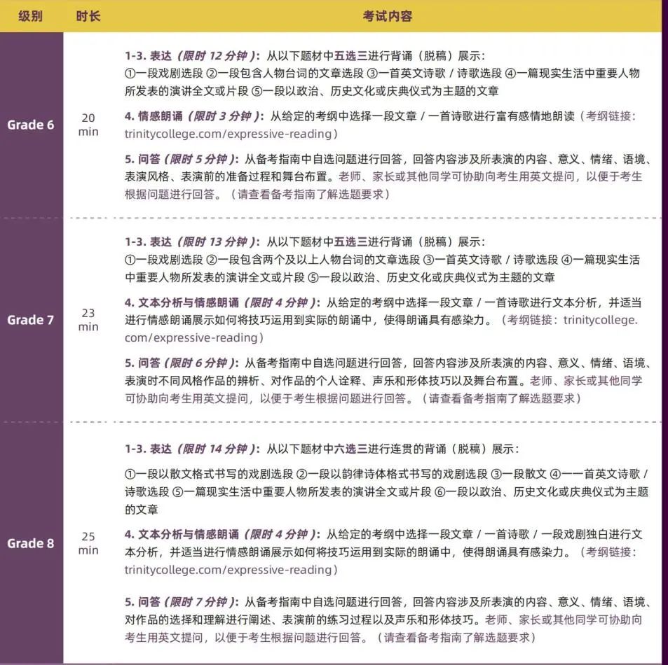 英语口语殿堂级认证！| 圣三一Trinity英语戏剧与演讲能力认证高分攻略
