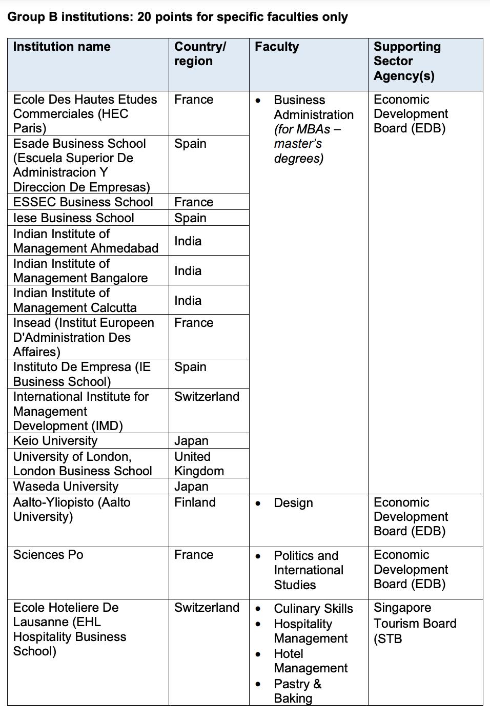 新加坡留学｜2025年工签新政！新加坡工签认可加分的125所院校名单！