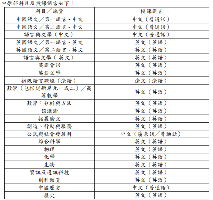 分享民心最新的入学分班、上课时间、手机管理、上课语言等等！