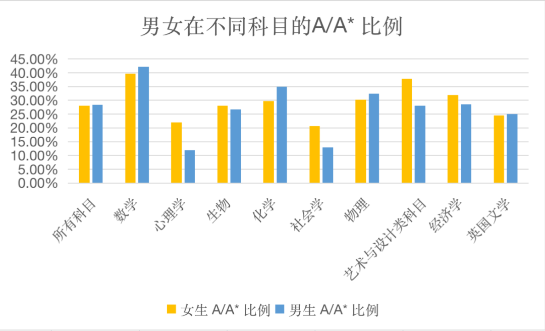 英国私校 A-Level 放榜：2025年成绩揭示了哪些趋势？