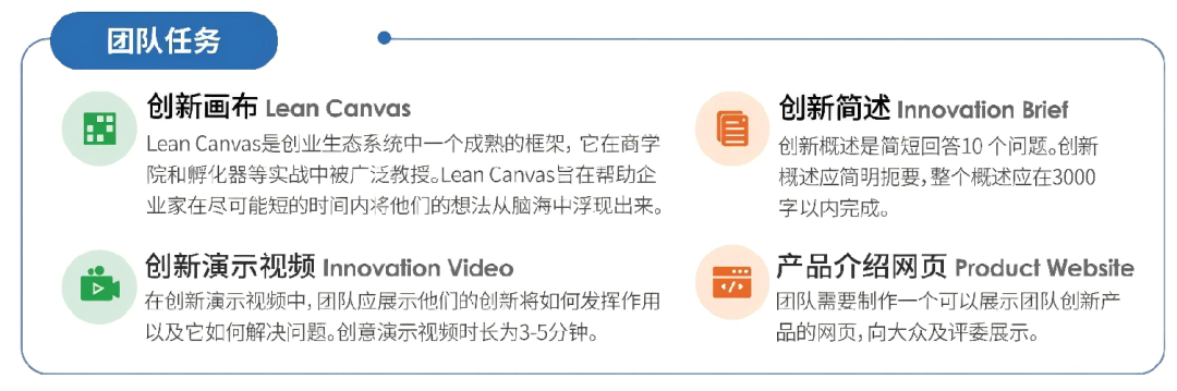 第6届康莱德创新大赛正在报名中！国际生必备竞赛，助力Top30申请！