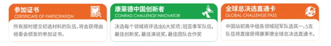 第6届康莱德创新大赛正在报名中！国际生必备竞赛，助力Top30申请！