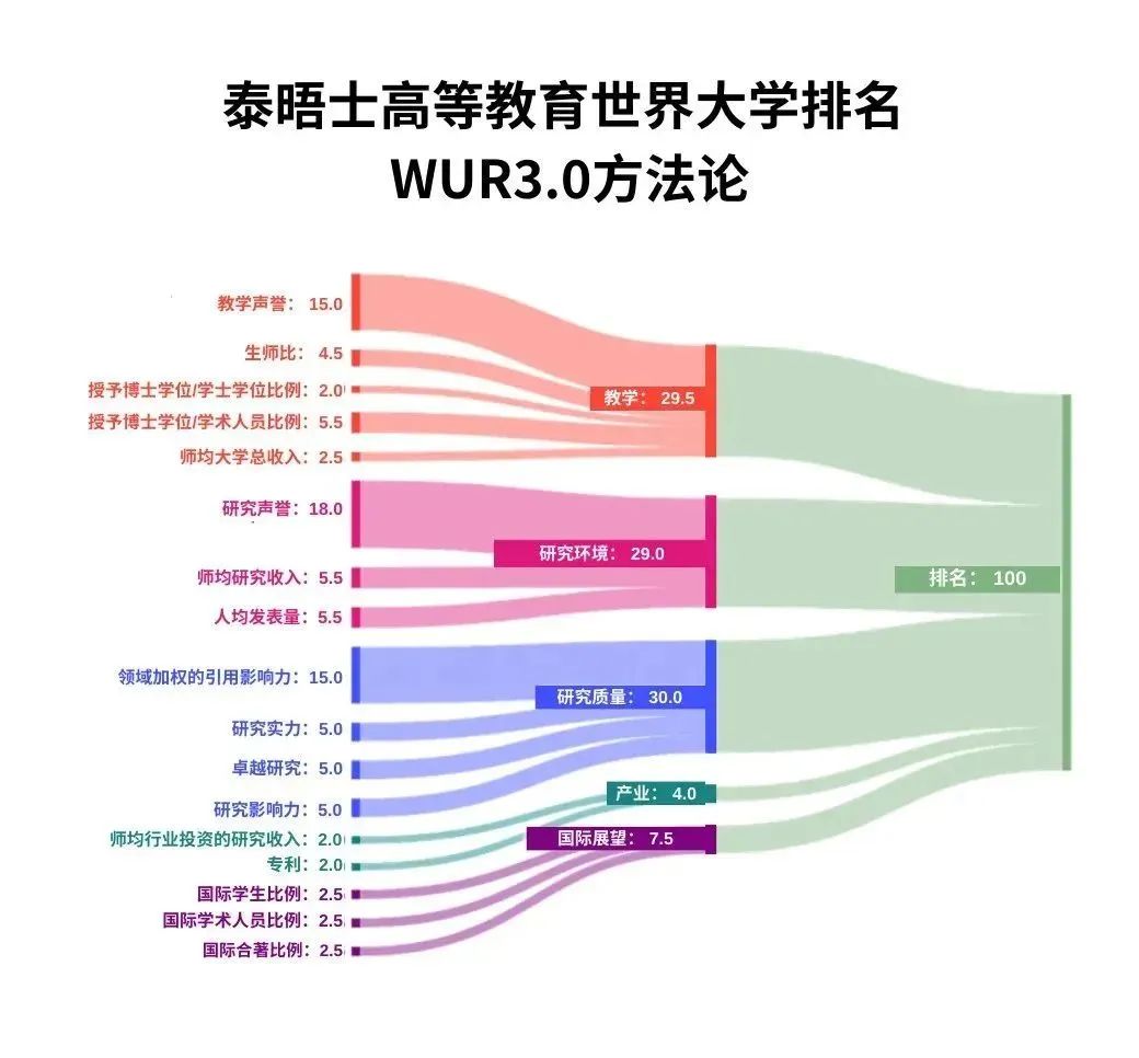 2025软科世界大学学术排名重磅发布，英美高校表现如何？