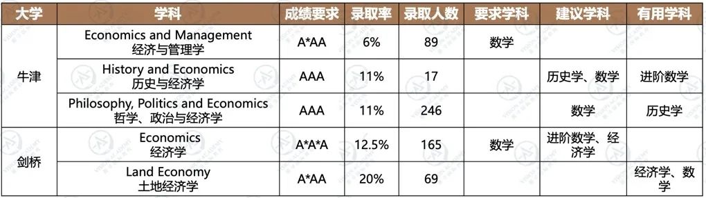 重磅！CAIE上线新政策，事关成绩复核！