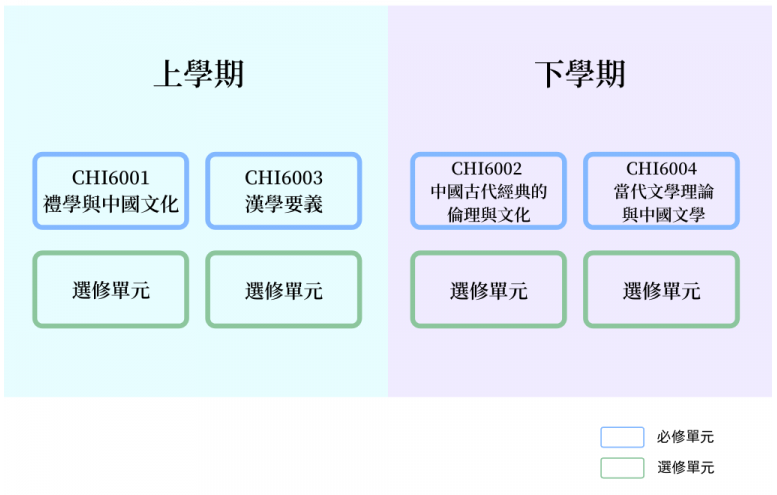 香港恒生大学2026春季硕士8.22开放申请！有中文授课