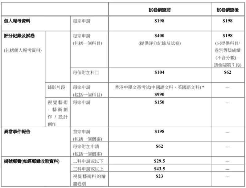 DSE考生还能买回自己的试卷+评分？买卷全攻略速看！