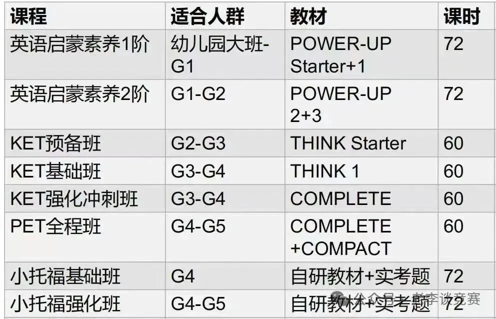 小学英语如何规划？KET/PET考试超全攻略：一文全解！附KET/PET英语课程培训！