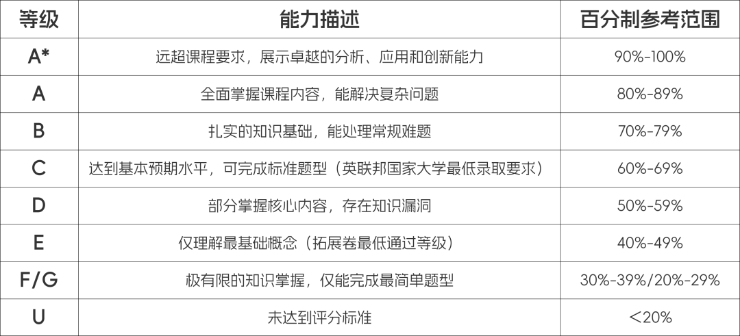 IGCSE IG数学0580全攻略，0606附加数学对比，理科生如何规划？家长必看！