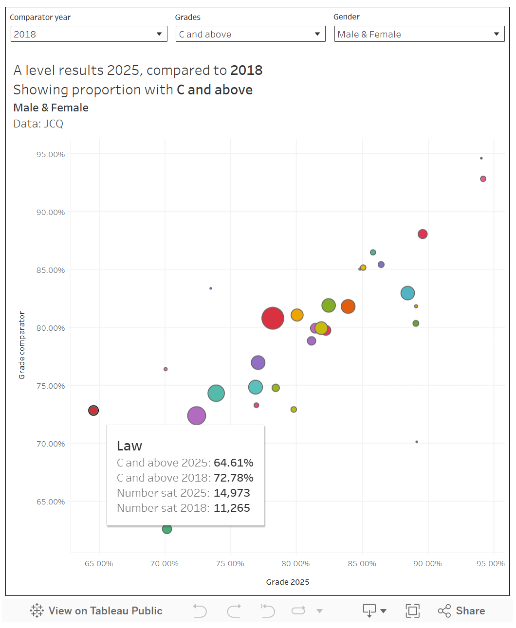 2025年A-level大考情况全面复盘，中国学生录取人数增长最大