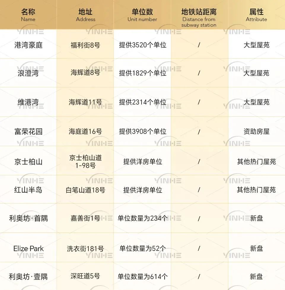 香港油尖旺区32校网攻略，看这篇就够！