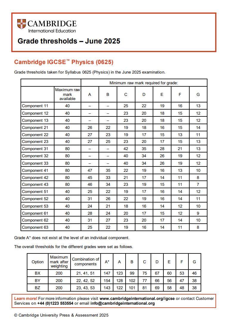 CAIE考试局IGCSE夏季大考放榜！热门科目分数线一览！
